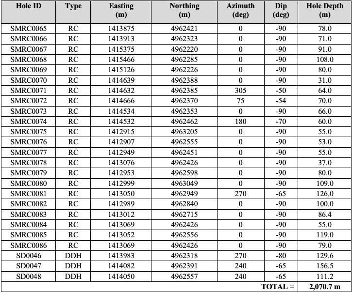 KOGold-Sept24-Table2